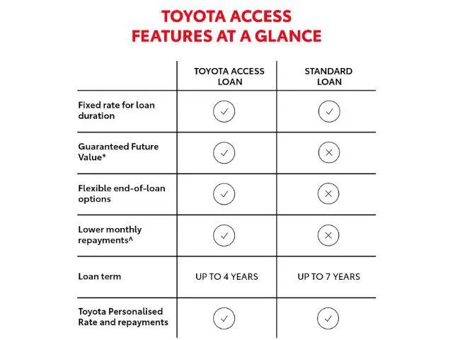 2022 Toyota Camry Gallery Image 2