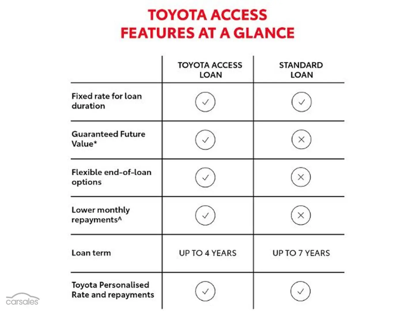 2020 Toyota Camry Image 2