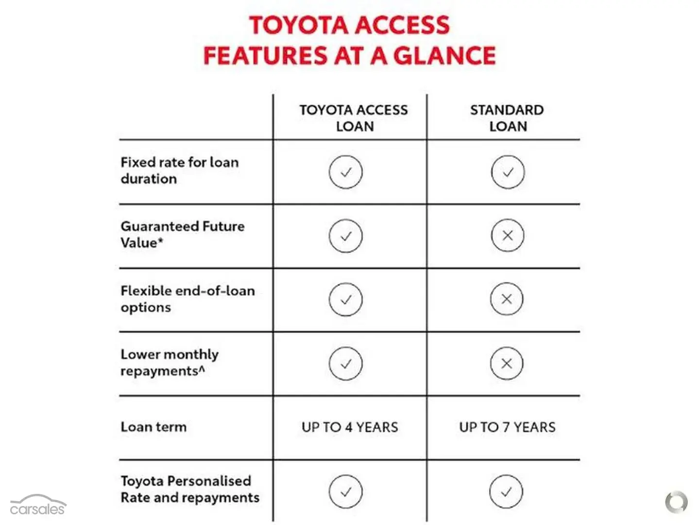 2022 Toyota Camry Image 3