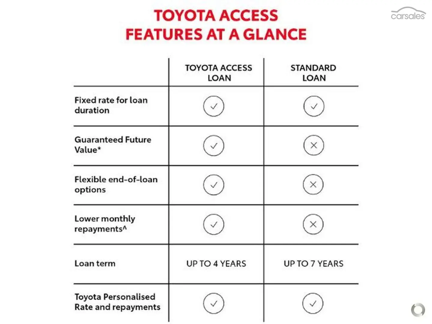 2018 Toyota RAV4 Image 3