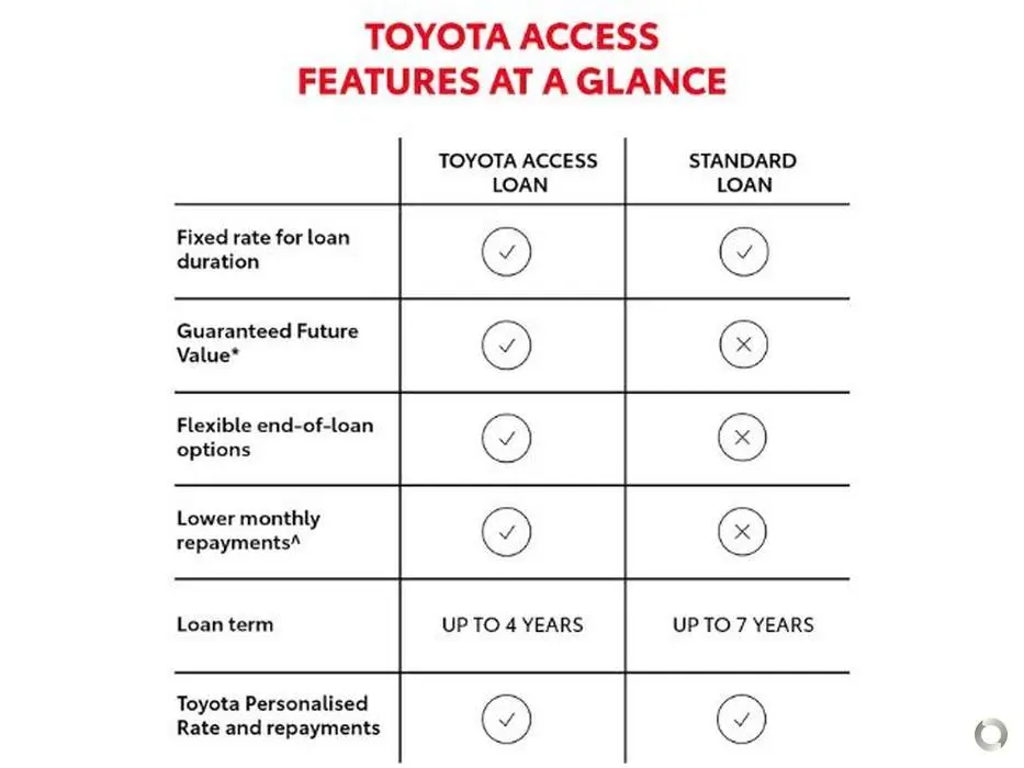 2018 Toyota Landcruiser Gallery Image 3